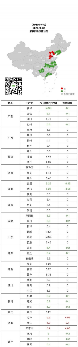 目前贵州猪肉价格是多少