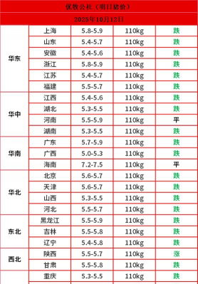 广西猪仔价格是多少钱