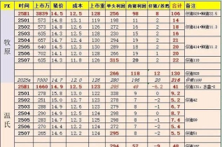 小众送妈妈的花有哪些花