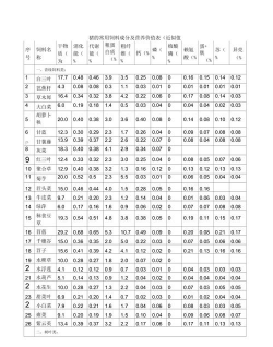 小众送妈妈的花有哪些花