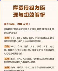 什么是组方原理