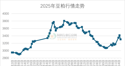 豆粕为什么暴涨 豆粕为什么暴涨