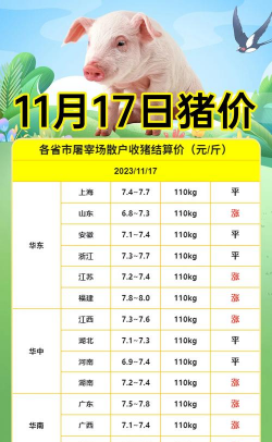 山东猪肉什么价位