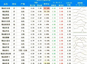 小众送妈妈的花有哪些花