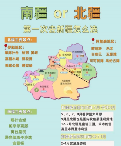 新疆属于草原还是沙漠