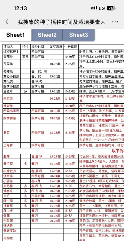 小众送妈妈的花有哪些花