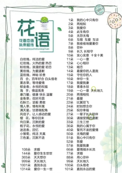 小众送妈妈的花有哪些花