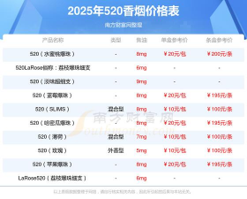 小众送妈妈的花有哪些花