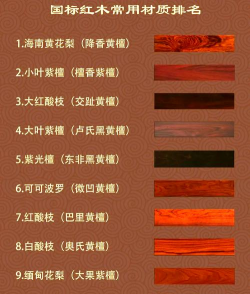 红木包括哪些木种