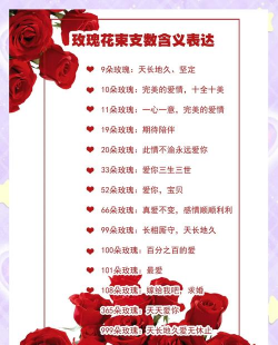 小众送妈妈的花有哪些花