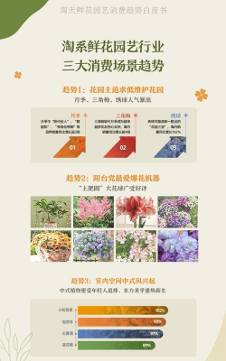 花艺交易风险有哪些类型