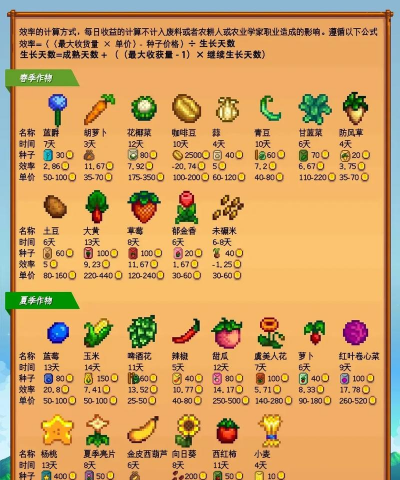 星谷露物语怎么种植