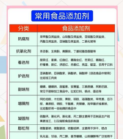 添加剂的种类有哪些
