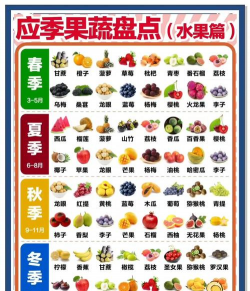 春天有哪些水果