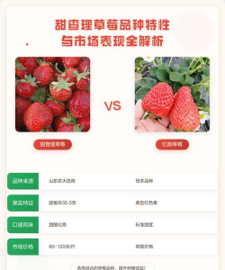 甜查理草莓品种特点