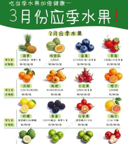 3月有什么应季水果