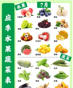 7月有什么蔬菜是当季的