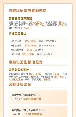 一斤大豆榨油能出多少油