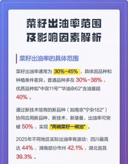 菜籽的出油率一般是多少