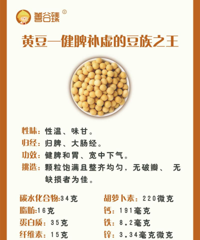 大豆用途广泛是周口地区主要的粮食作物之一主要用于