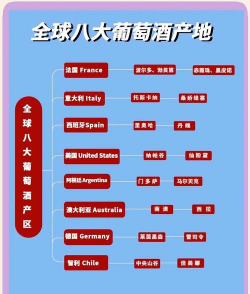 葡萄酒产地