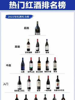 葡萄酒品种有哪些