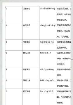 家里阳光不足怎么养花，选对植物种类，掌握养护技巧