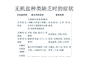 家里阳光不足怎么养花，选对植物种类，掌握养护技巧