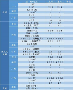 家里阳光不足怎么养花，选对植物种类，掌握养护技巧