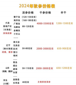 家里阳光不足怎么养花，选对植物种类，掌握养护技巧