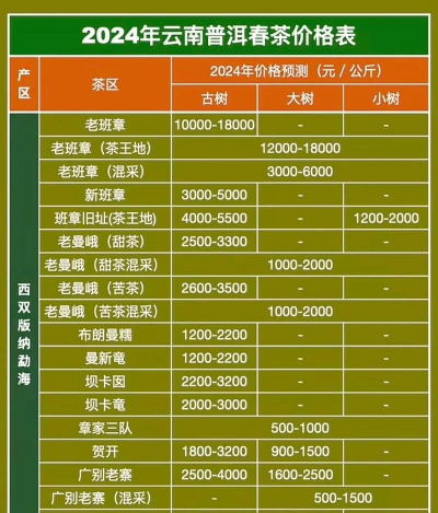 家里阳光不足怎么养花，选对植物种类，掌握养护技巧