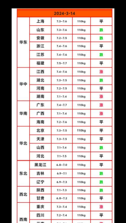 家里阳光不足怎么养花，选对植物种类，掌握养护技巧