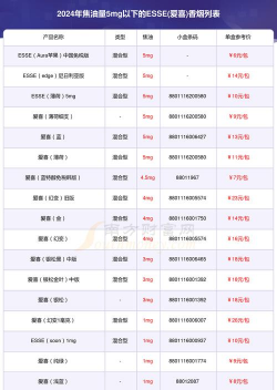 家里阳光不足怎么养花，选对植物种类，掌握养护技巧