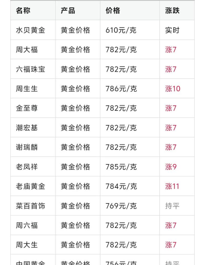 家里阳光不足怎么养花，选对植物种类，掌握养护技巧