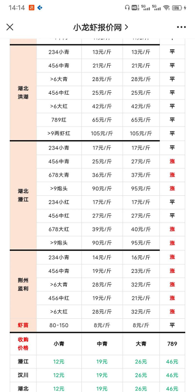 家里阳光不足怎么养花，选对植物种类，掌握养护技巧