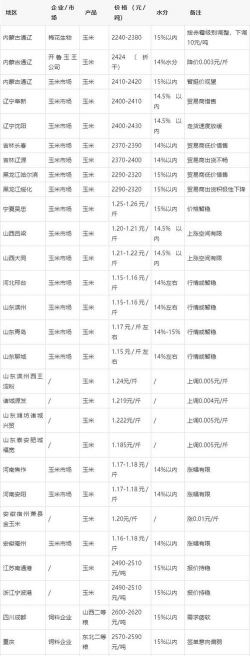 家里阳光不足怎么养花，选对植物种类，掌握养护技巧