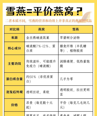 家里阳光不足怎么养花，选对植物种类，掌握养护技巧