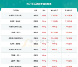 家里阳光不足怎么养花，选对植物种类，掌握养护技巧