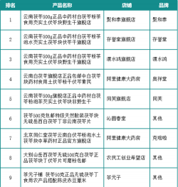 家里阳光不足怎么养花，选对植物种类，掌握养护技巧