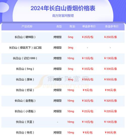 家里阳光不足怎么养花，选对植物种类，掌握养护技巧