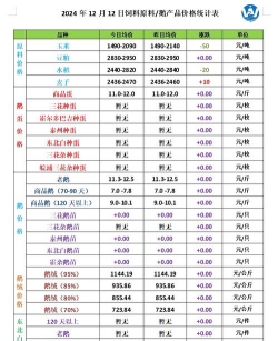 家里阳光不足怎么养花，选对植物种类，掌握养护技巧