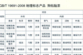 家里阳光不足怎么养花，选对植物种类，掌握养护技巧