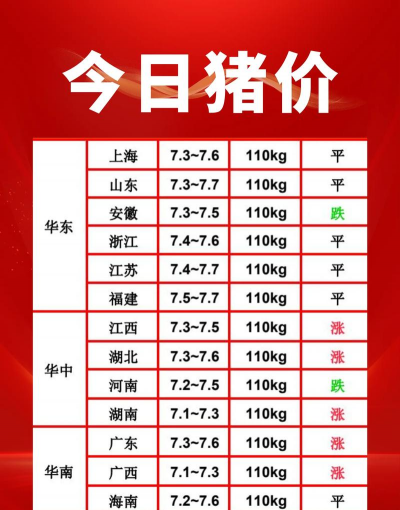 2024年毛猪多少钱一斤 2024年毛猪多少钱一斤