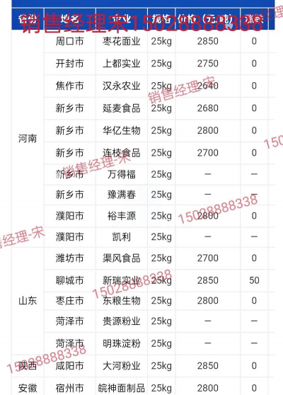 懒人养花神器，轻松打理花草，告别繁琐养护