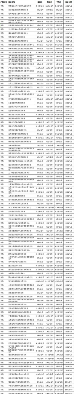 阿斯匹林能养花吗，了解实际效果，掌握正确用法