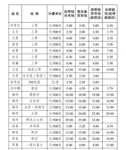 阿斯匹林能养花吗，了解实际效果，掌握正确用法