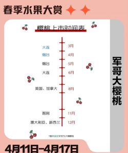 樱桃上市时间
