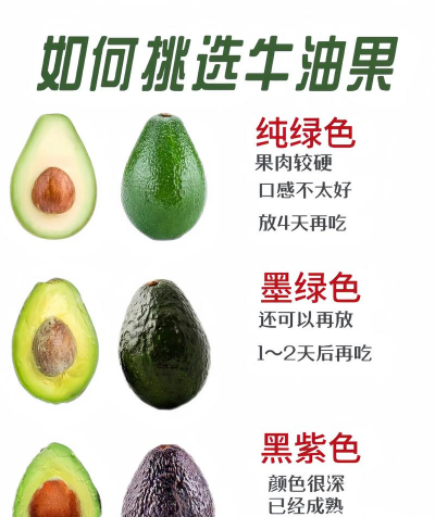 牛油果怎么选 牛油果怎么选