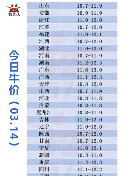 一头牛能卖多少元 一头牛能卖多少元