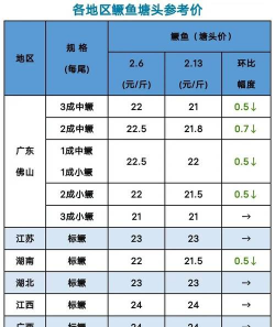 水产养殖赚钱吗,投入成本分析,风险与收益评估 水产养殖赚钱吗,投入成本分析,风险与收益评估